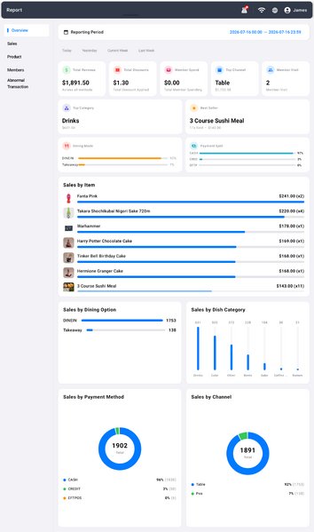 File:Report overview.png